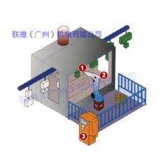 机械人涂装系统示意图